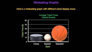 Identifying Misleading Graphs  Konst Math [upl. by Maon]