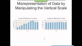 Elementary Statistics Graphical Misrepresentations of Data [upl. by Huntingdon]